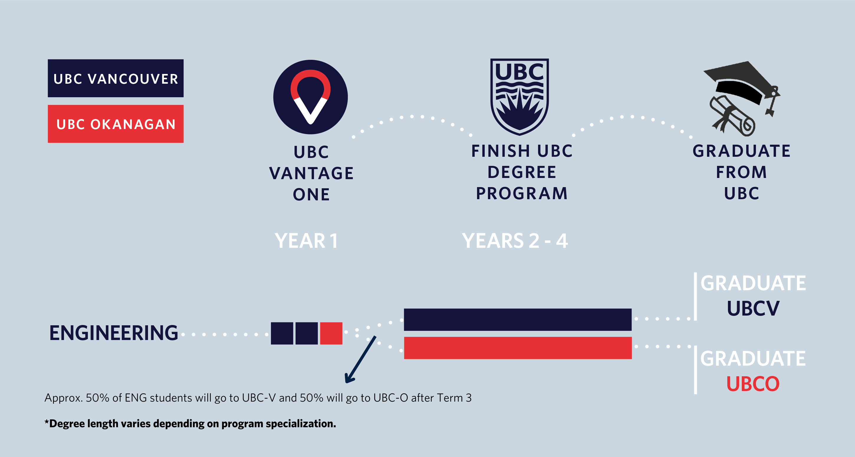 Vantage One engineering progression